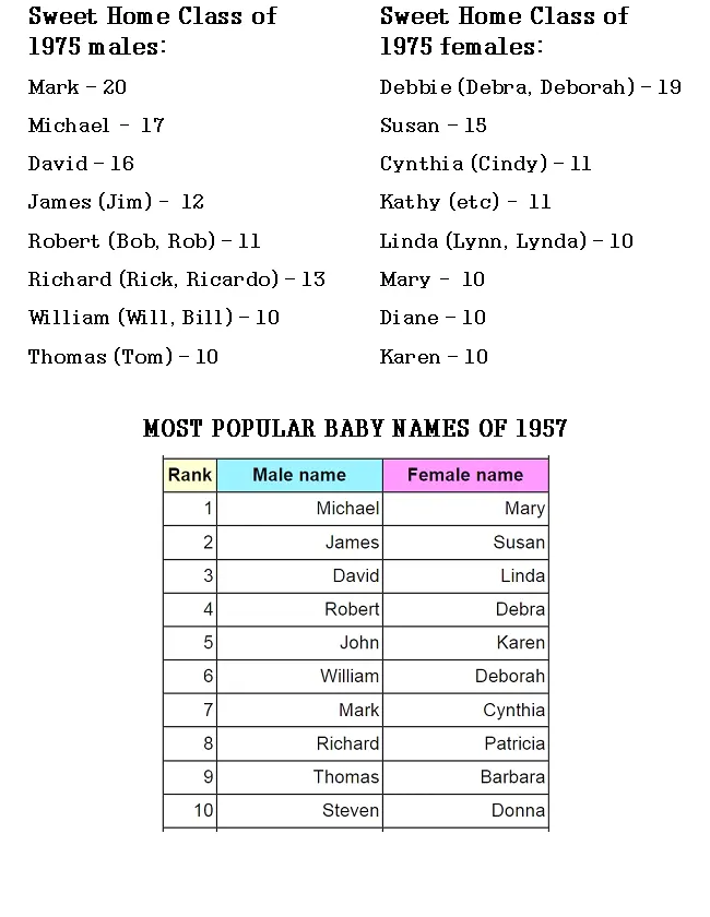 Our first names